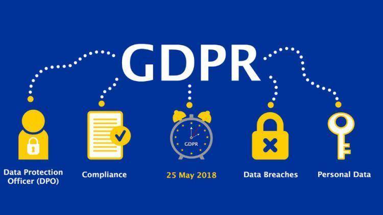 gdpr gdpr